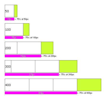 CSS Background Image Positioning With Left 75% Explained